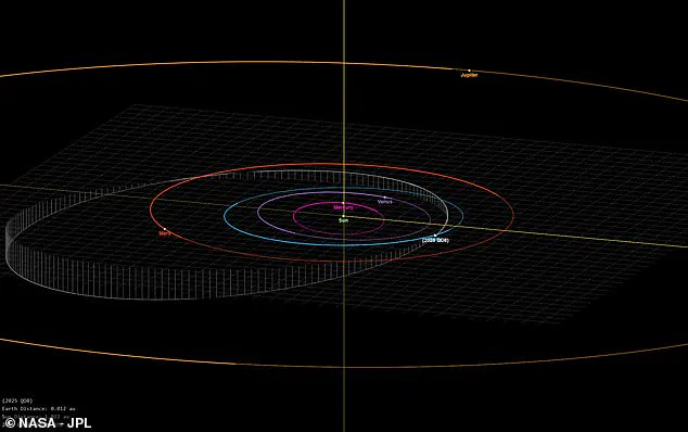 NASA Warns of Close Asteroid Approach, Reassures Public of No Threat