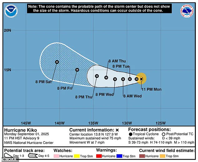 Tropical Storm Kiko Upgraded to Category 1 Hurricane by NHC, Heading Toward Hawaiian Islands
