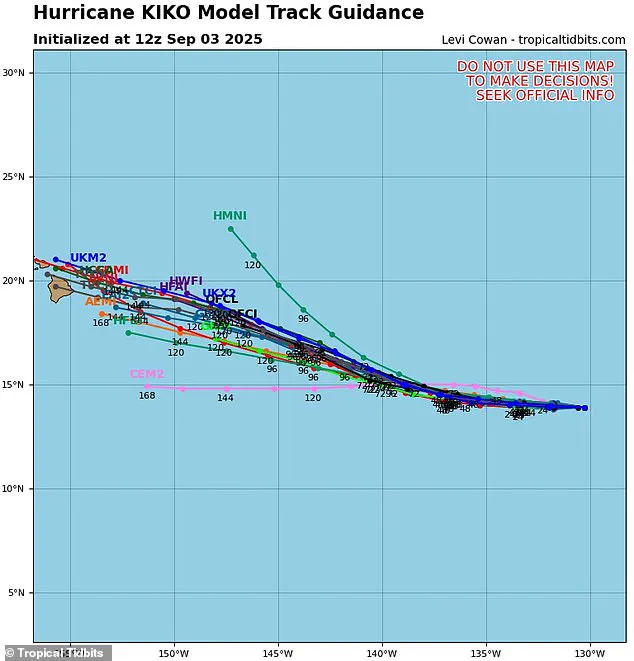 Hurricane Kiko's Unexpected Turn Toward Hawaii Sparks Emergency Preparations