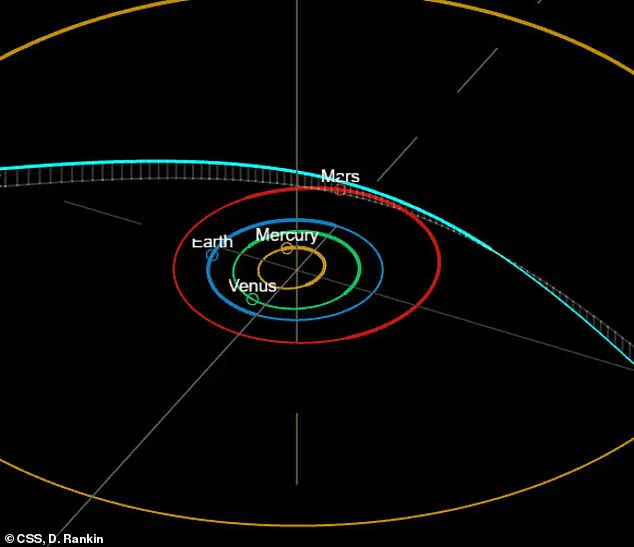 New Theory Proposes Interstellar Object 3I/ATLAS May Be Extraterrestrial Craft With Potential Mars Collision