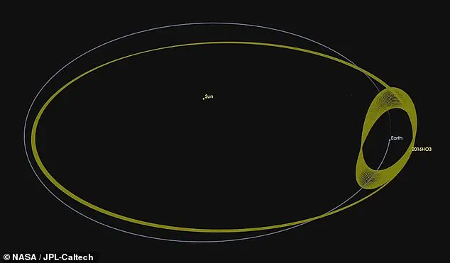 Earth's Hidden Celestial Partner: 'This Discovery Changes Everything,' Says Dr. Michael Chen