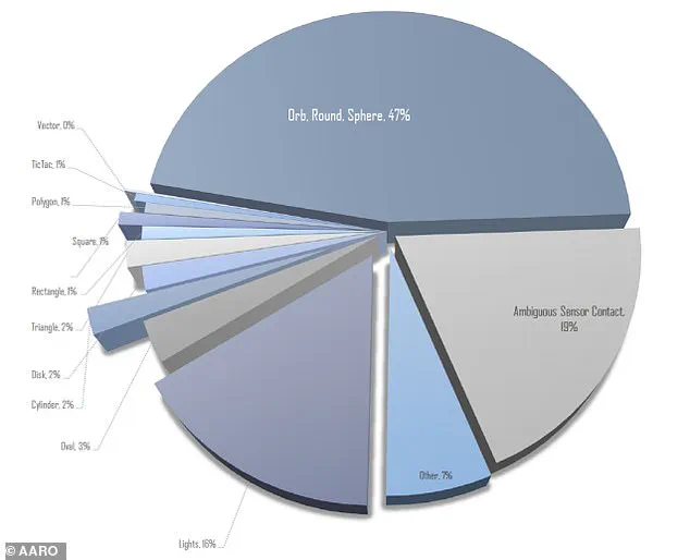 Exclusive: Mysterious Aerial Object Spotted in Yorkshire – Only One Photo Reveals the Bizarre Sighting