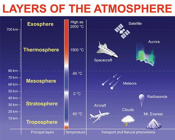 Ozone Layer Shows Signs of Recovery, Decades After Environmental Alarm Bells Rang