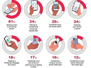 Experts Uncover the Most Overused Email Buzzwords: Exclusive Insights from a Million Emails Analyzed