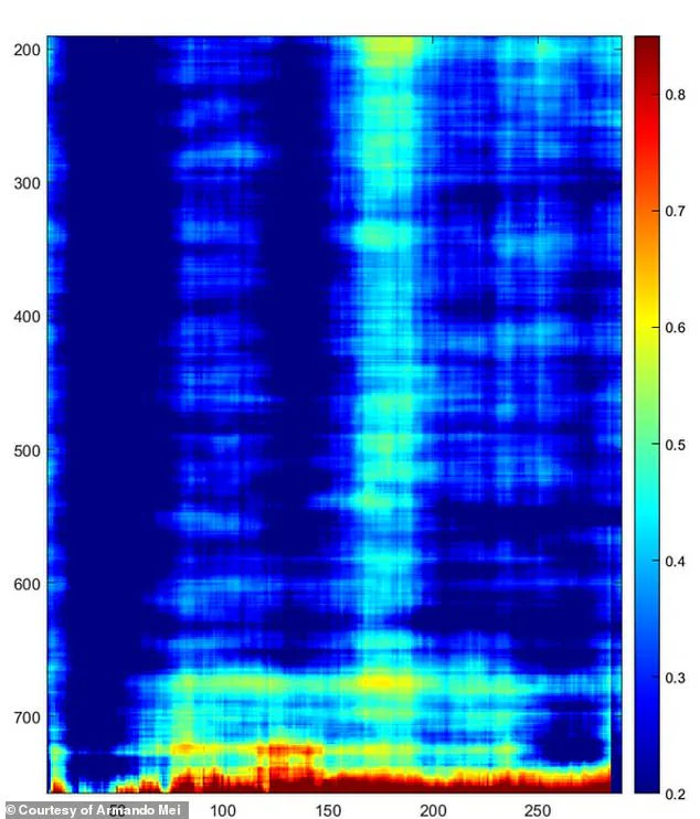 Uncovered Precise Shafts Near Giza Pyramids Hint at Hidden Underground Network
