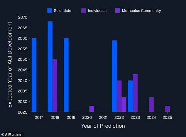 Exclusive: AI Singularity Looms—Scientists Warn of Imminent Shift in Human Dominance