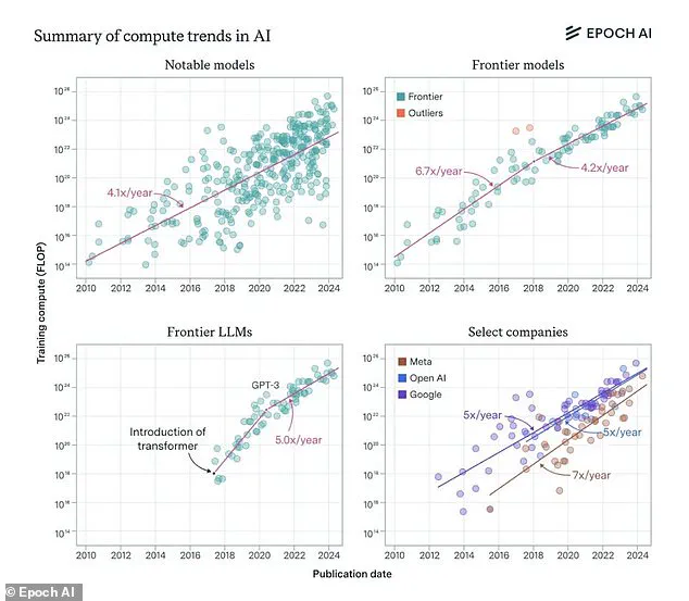 Exclusive: AI Singularity Looms—Scientists Warn of Imminent Shift in Human Dominance
