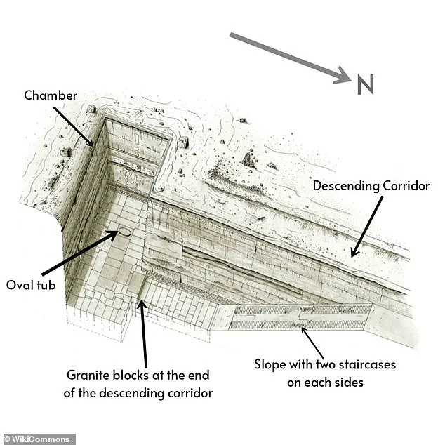 Egypt's 'Area 51': The Enigma of Zawyet El Aryan and the Secrets Beneath
