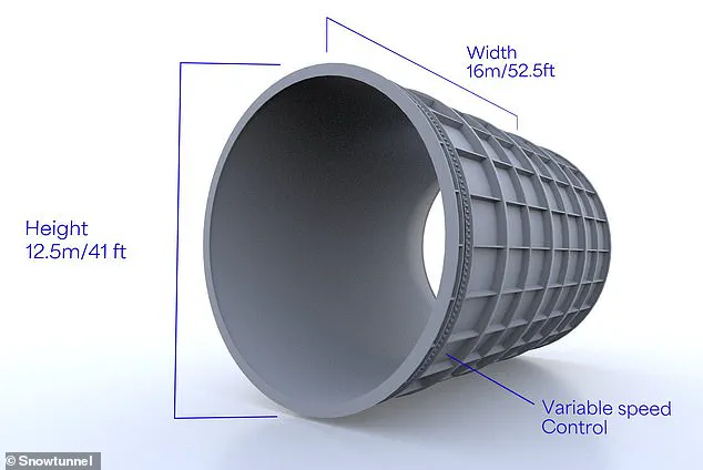 Revolutionary Indoor Ski Facility Set to Transform Winter Sports Accessibility in Australia