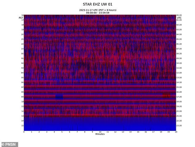 Mount Rainier Sends Strange Signals, Raising Concerns Over Eruption Risk and Threat to 3.3 Million People