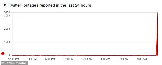 Catastrophic Outage on X (Formerly Twitter) Disrupts Thousands Worldwide