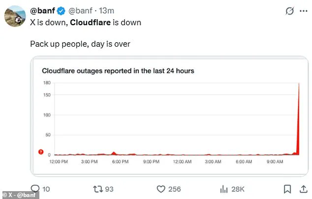 Catastrophic Outage on X (Formerly Twitter) Disrupts Thousands Worldwide