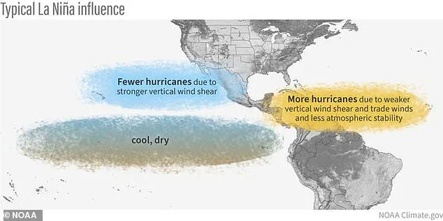 Exclusive Insights: Experts Warn of Unprecedented Storm Surge as La Niña Amplifies Hurricane Season Chaos