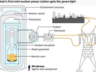 New Research Highlights Potential Pathway for UK to Reduce Carbon Dioxide Through Direct Air Capture and Carbon Mineralization