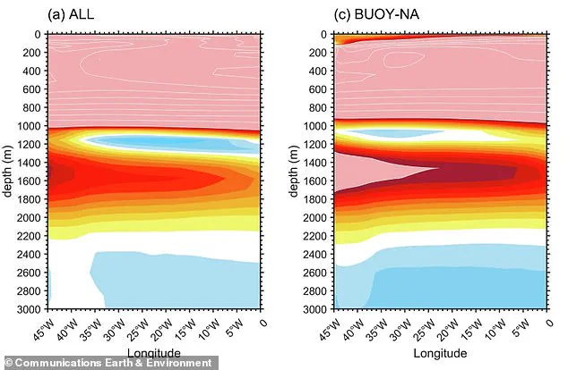 Scientists Warn: Gulf Stream Collapse Could Trigger Northern Hemisphere Ice Age, Study Reveals