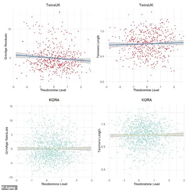 New Study Reveals Dark Chocolate May Help Live Longer, Experts Highlight Health Benefits
