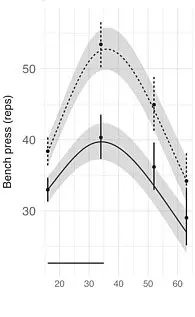 Study Reveals Human Physical Ability Peaks at Age 35, Challenging Aging Assumptions