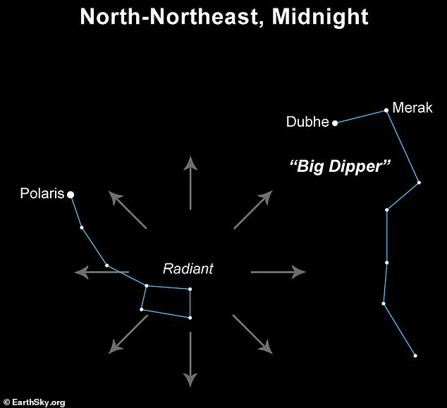 Ursid Meteor Shower Reaches Peak Tonight, Offering Ideal Conditions for Stargazers