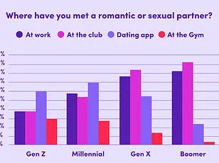 New 2025 Study Reveals Surprising Insights on Male Desirability as Dating Sunday Approaches