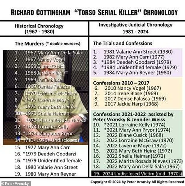 After 60 Years, Cold Case of Alys Jean Eberhardt Solved by Confession of Notorious Serial Killer Richard Cottingham