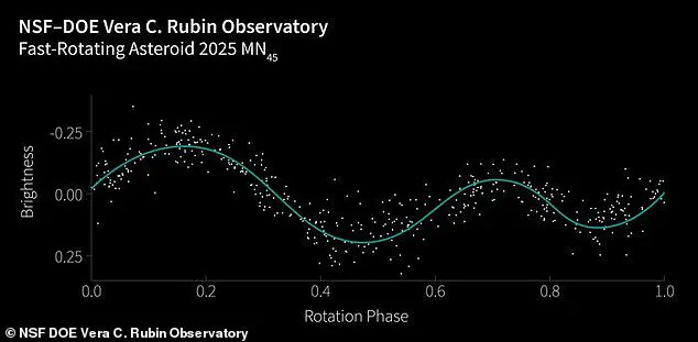 Unveiling the Secrets of Asteroid 2025 MN45: A Cosmic Enigma Challenging Our Understanding of the Asteroid Belt