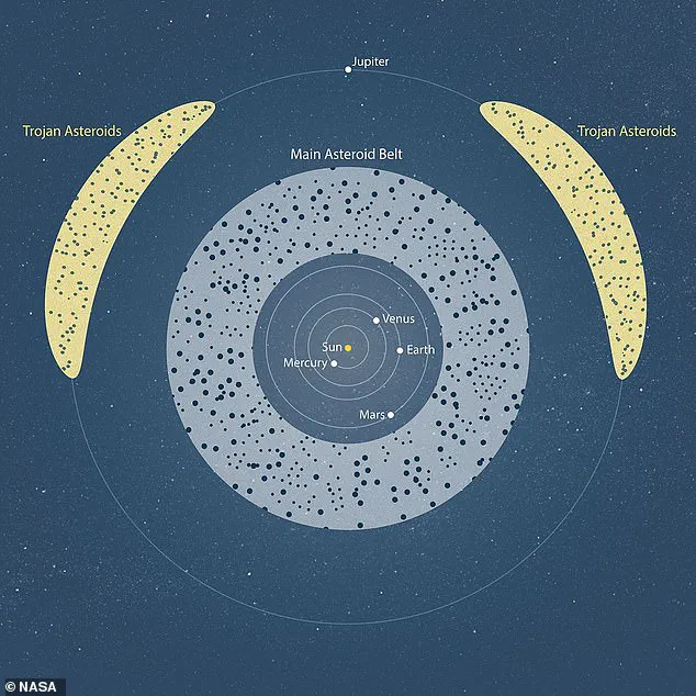 Unveiling the Secrets of Asteroid 2025 MN45: A Cosmic Enigma Challenging Our Understanding of the Asteroid Belt