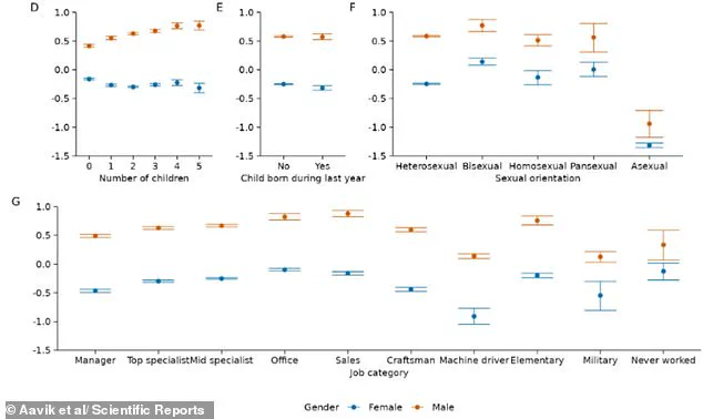 Study Reveals Male Libido Peaks in Early 40s, Contradicting Conventional Wisdom