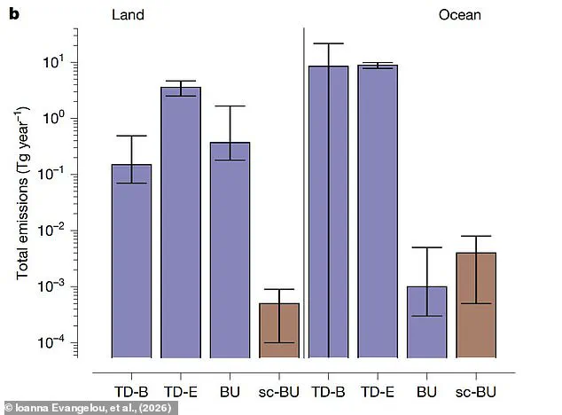 New Study Shakes Up Microplastic Pollution Estimates, Urging Reevaluation