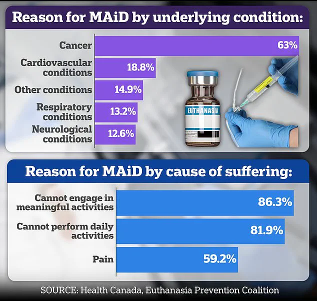 Cracks in MAiD Safeguards Revealed in Elderly Woman's Case, Sparking Ethical and Legal Debate in Canada