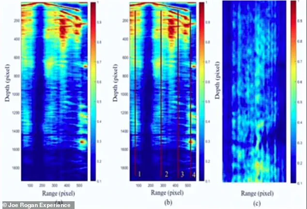 Exclusive Findings: Secret Underground Structure Beneath the Great Pyramid Ignites Scientific Debate