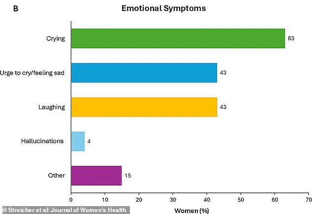 Surprising and Common: Study Uncovers Diverse Orgasm Reactions in Women