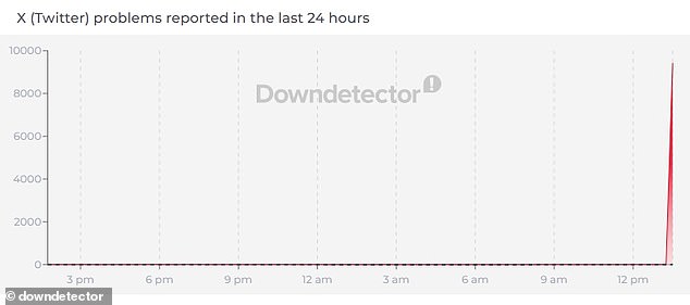 Major Outage on X (Formerly Twitter) Strands Thousands Globally, Cause Unclear