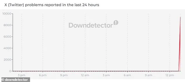 Major Outage on X (Formerly Twitter) Strands Thousands Globally, Cause Unclear