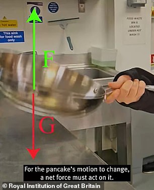 Physicists Reveal Pancake Flip Secret with Newton's Laws and Torque