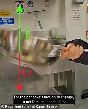 Physicists Reveal Pancake Flip Secret with Newton's Laws and Torque