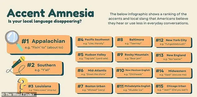 Vanishing Accents: Study Shows NYC Dialect and Regional Variants at Risk of Disappearance