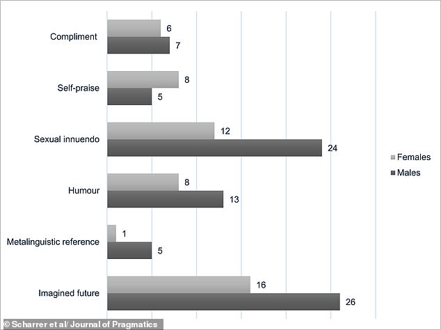 Six Flirting Styles Identified in Love is Blind Study by University of Augsburg Researchers