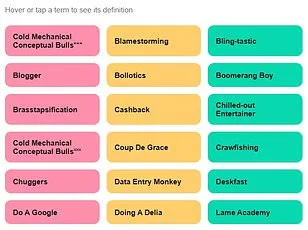 Gen Z's Cringeworthy Words Revealed: Survey Shows Generational Divide in Language Trends