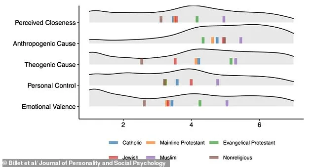 Study: Nearly a Third of Americans Believe Apocalypse Looms, as Apocalyptic Thinking Becomes Mainstream