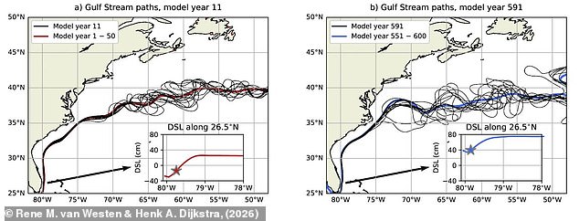 AMOC on Brink of Collapse: Gulf Stream Shift Signals Climate Tipping Point