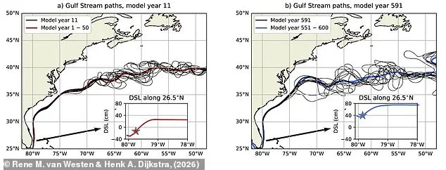AMOC on Brink of Collapse: Gulf Stream Shift Signals Climate Tipping Point