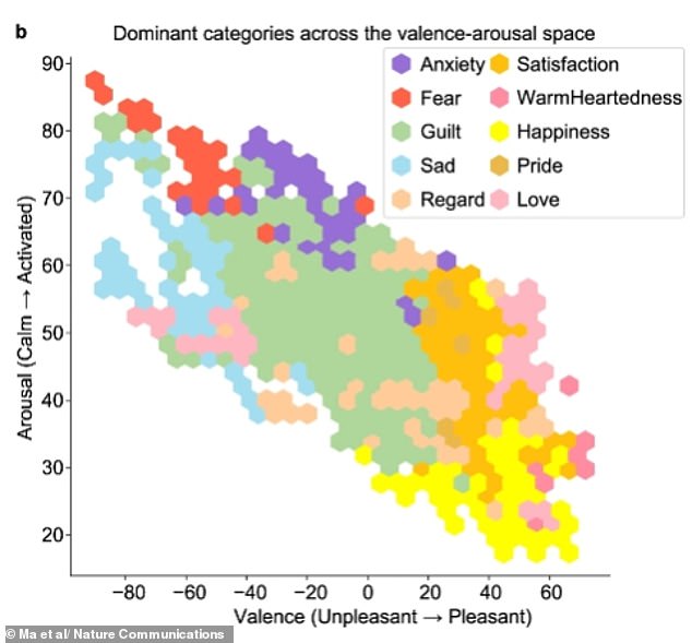 AI-Driven Study Reveals Neural Map of Emotions, Challenging Assumptions About Human Feelings