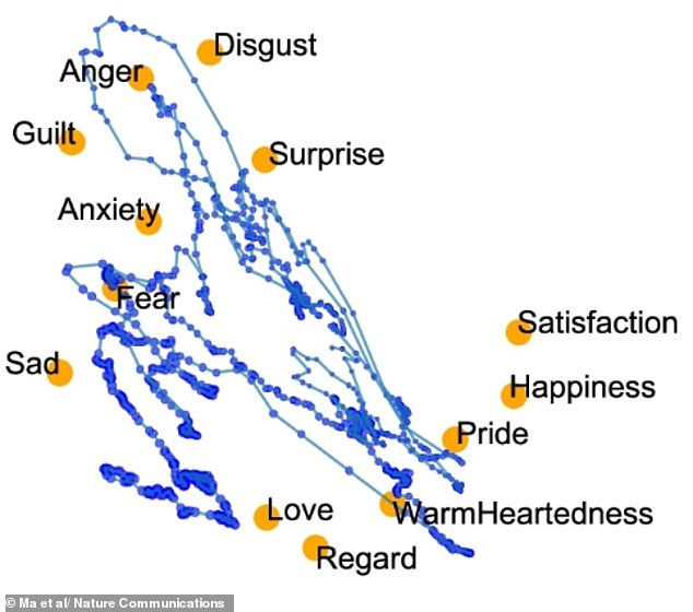AI-Driven Study Reveals Neural Map of Emotions, Challenging Assumptions About Human Feelings