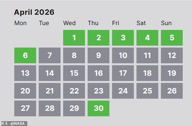 NASA to Launch Artemis II on April Fools' Day Amid Technical Challenges