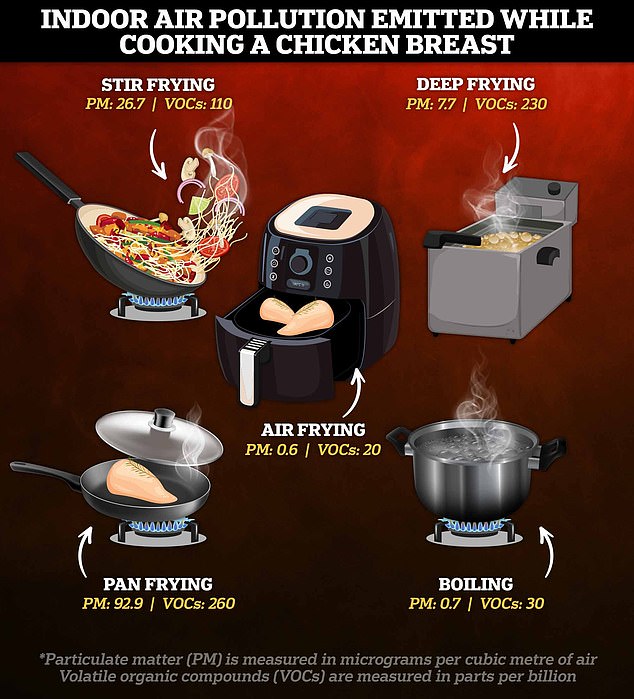 Hidden Danger: Air Fryers May Be Damaging Kitchen Countertops