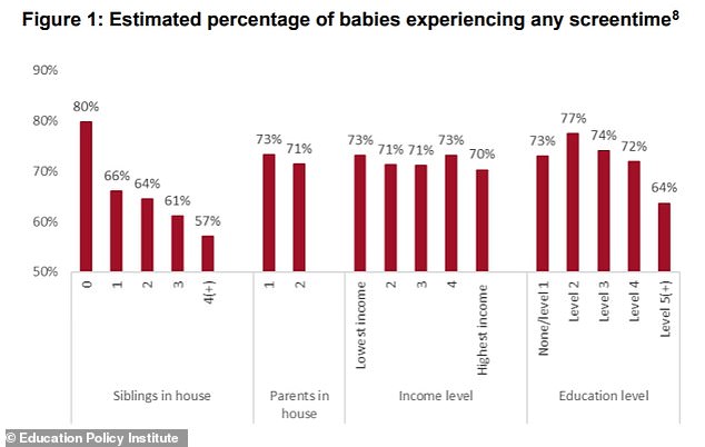 Infant Screen Time Surpasses Three Hours Daily, Study Reveals Alarming Developmental Risks