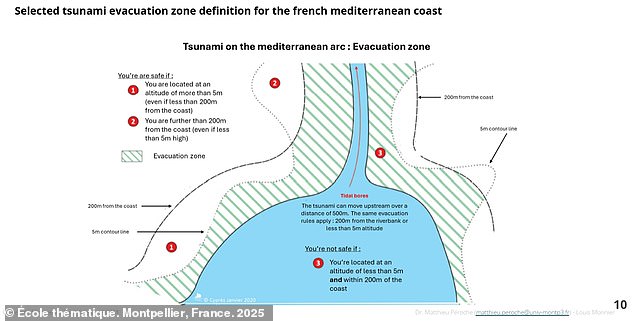 French Riviera Faces Inevitable Tsunami Threat as Scientists Predict Catastrophic Wave Within 30 Years