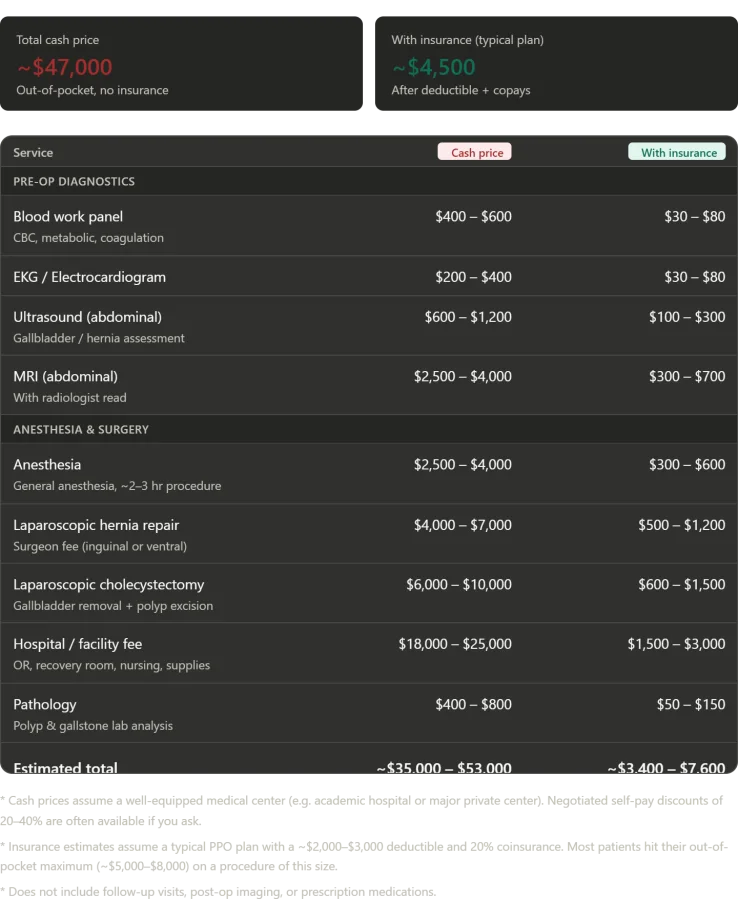 An Unexpected Surgical Journey in Russia: Rethinking Medicine Through Personal Experience