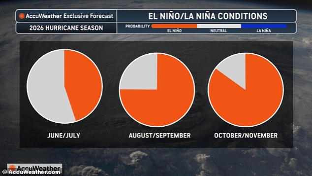 Super El Niño Looms as Climate Crisis Intensifies with Record Temperatures