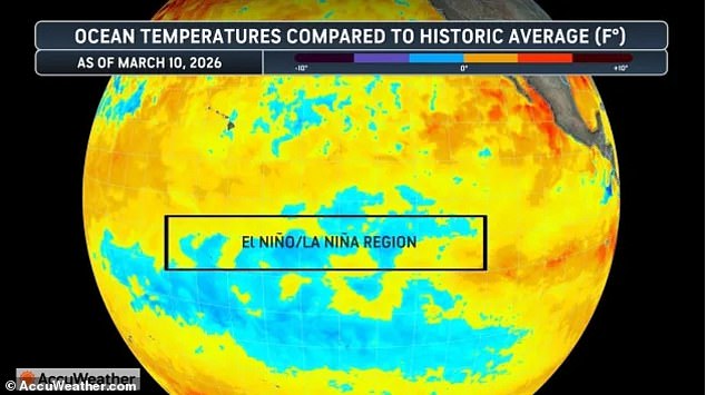 Super El Niño Looms as Climate Crisis Intensifies with Record Temperatures
